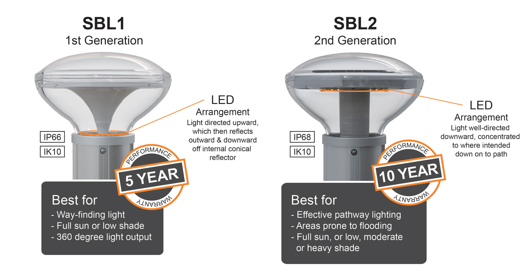 Commercial Solar Bollard Lighting Australian Made